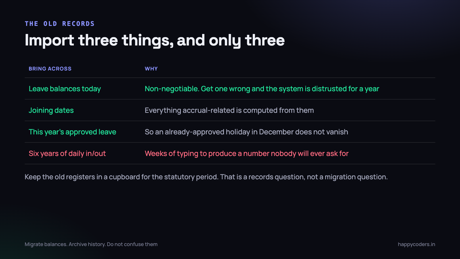 Three things have to come across. Everything else belongs in a cupboard, not a database.