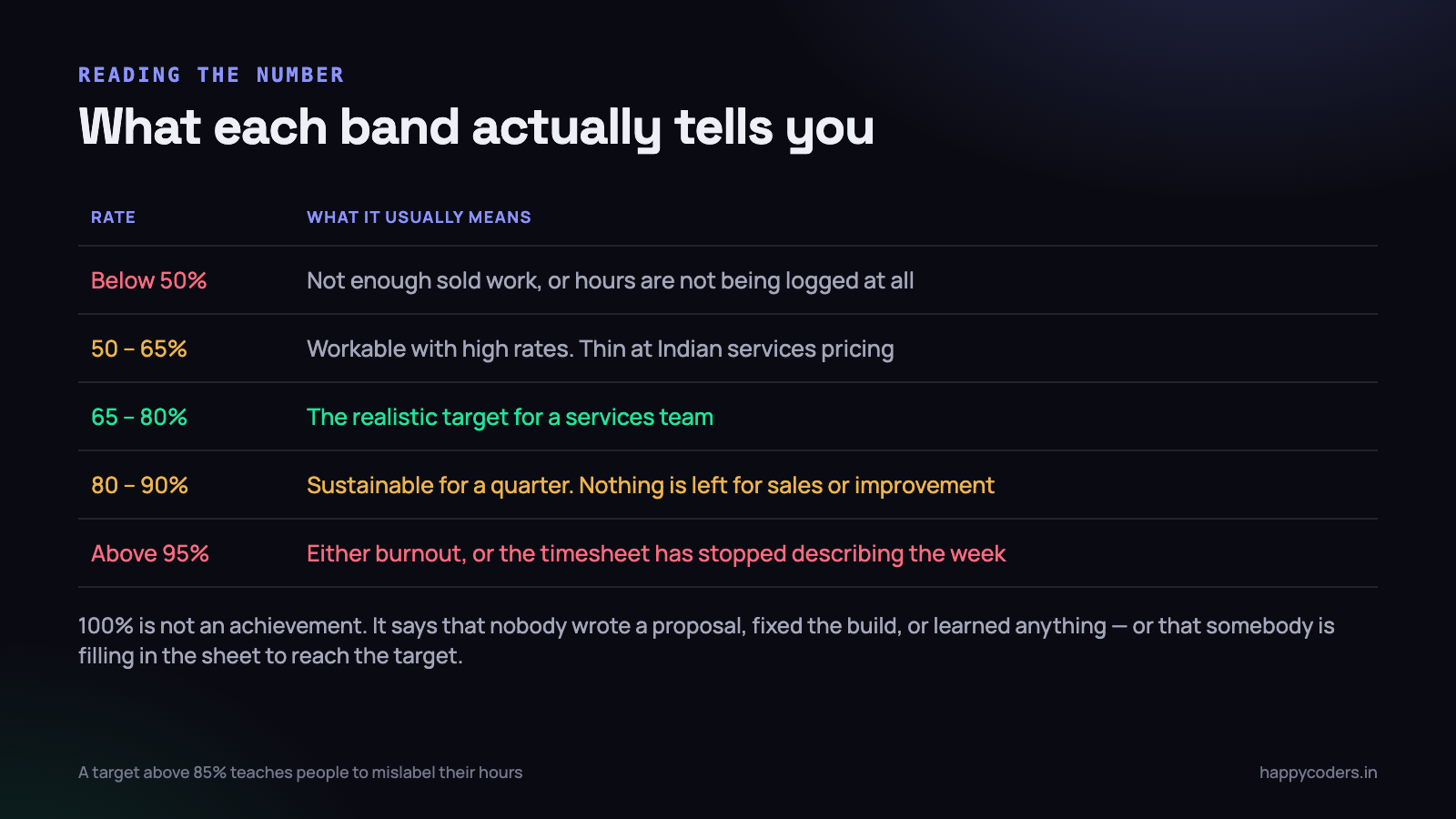 Each band is telling you something specific. The top one is not good news.