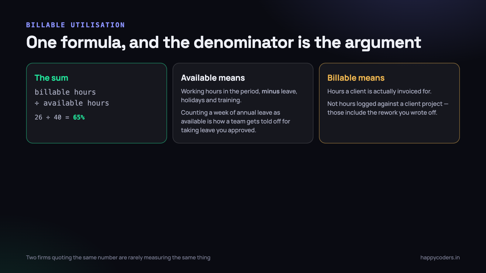 One formula. The arguments are all about what goes in the denominator.