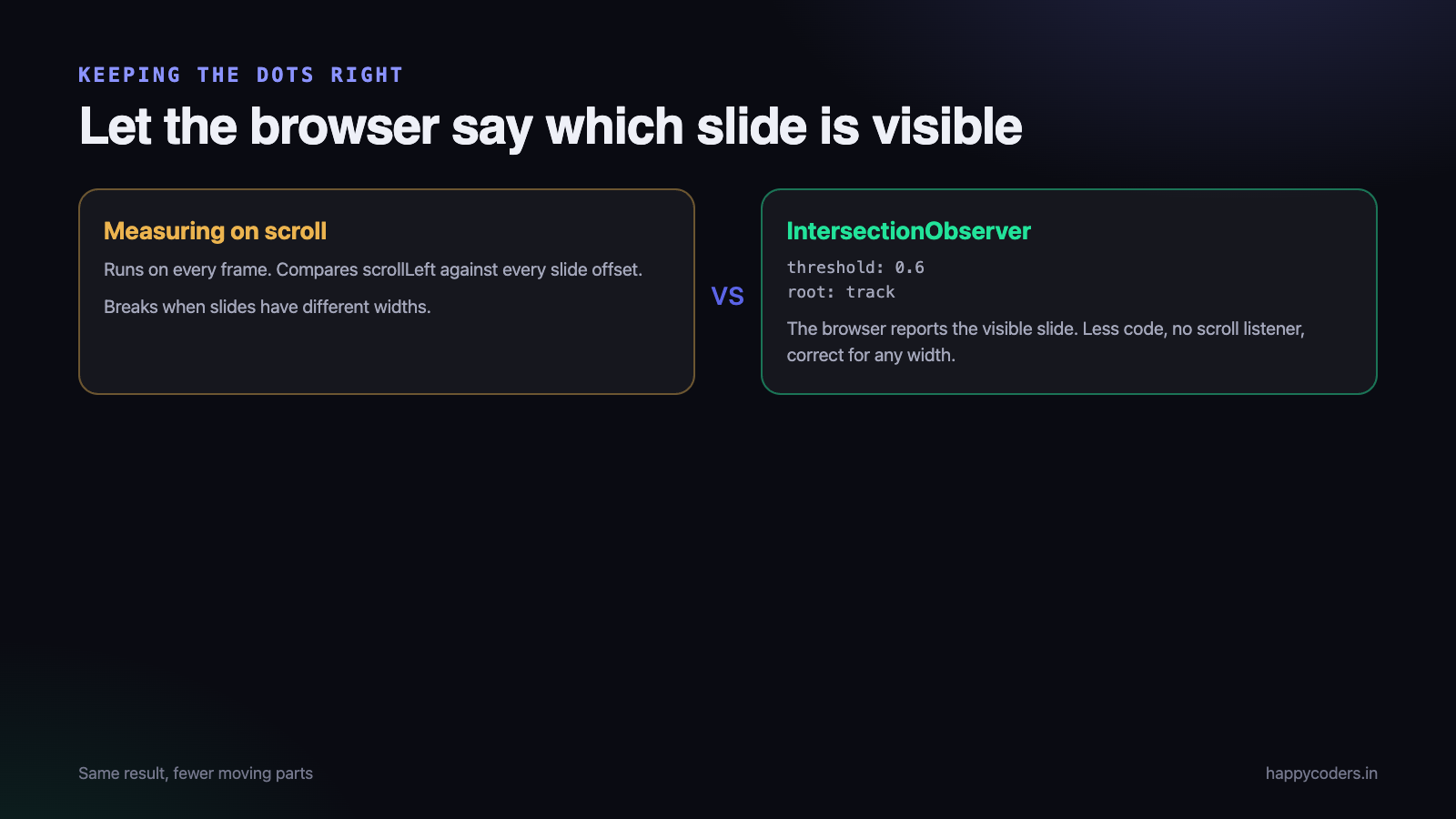 Tracking the visible carousel slide with IntersectionObserver