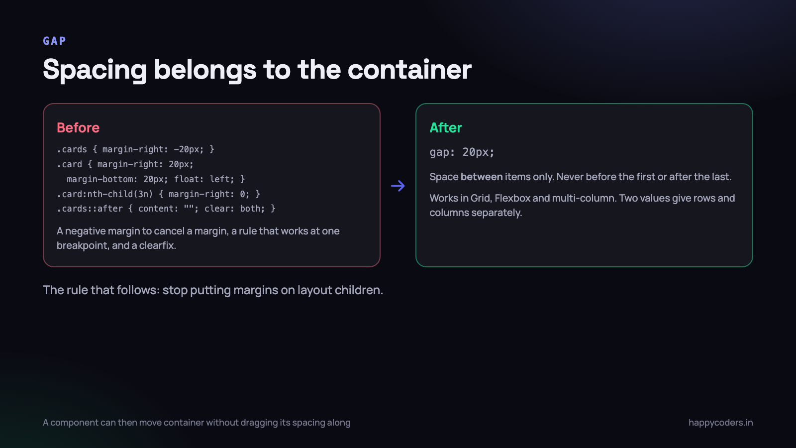 Spacing belongs to the container. Everything below the line is now unnecessary.