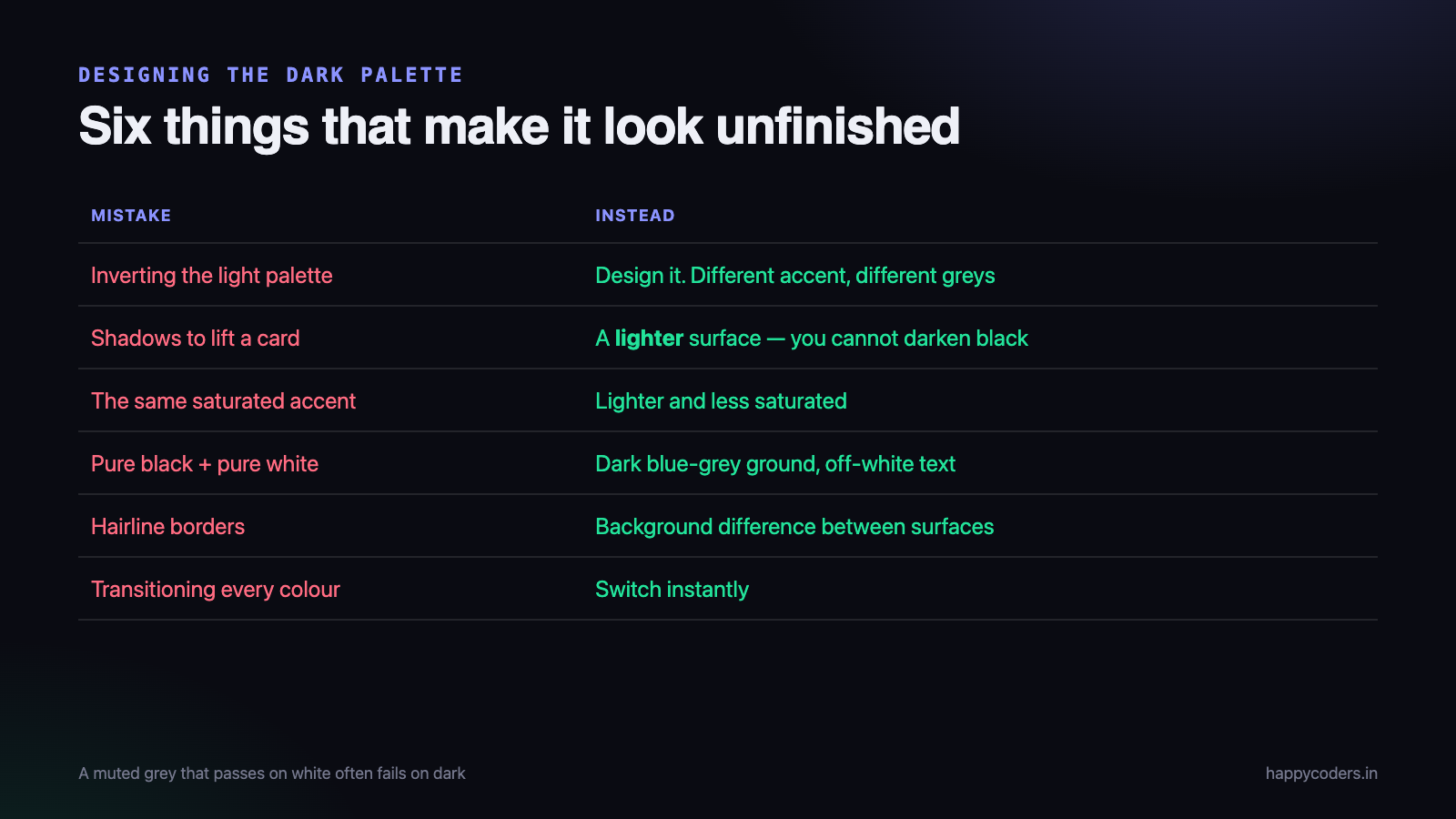Six things that make a dark theme look unfinished.