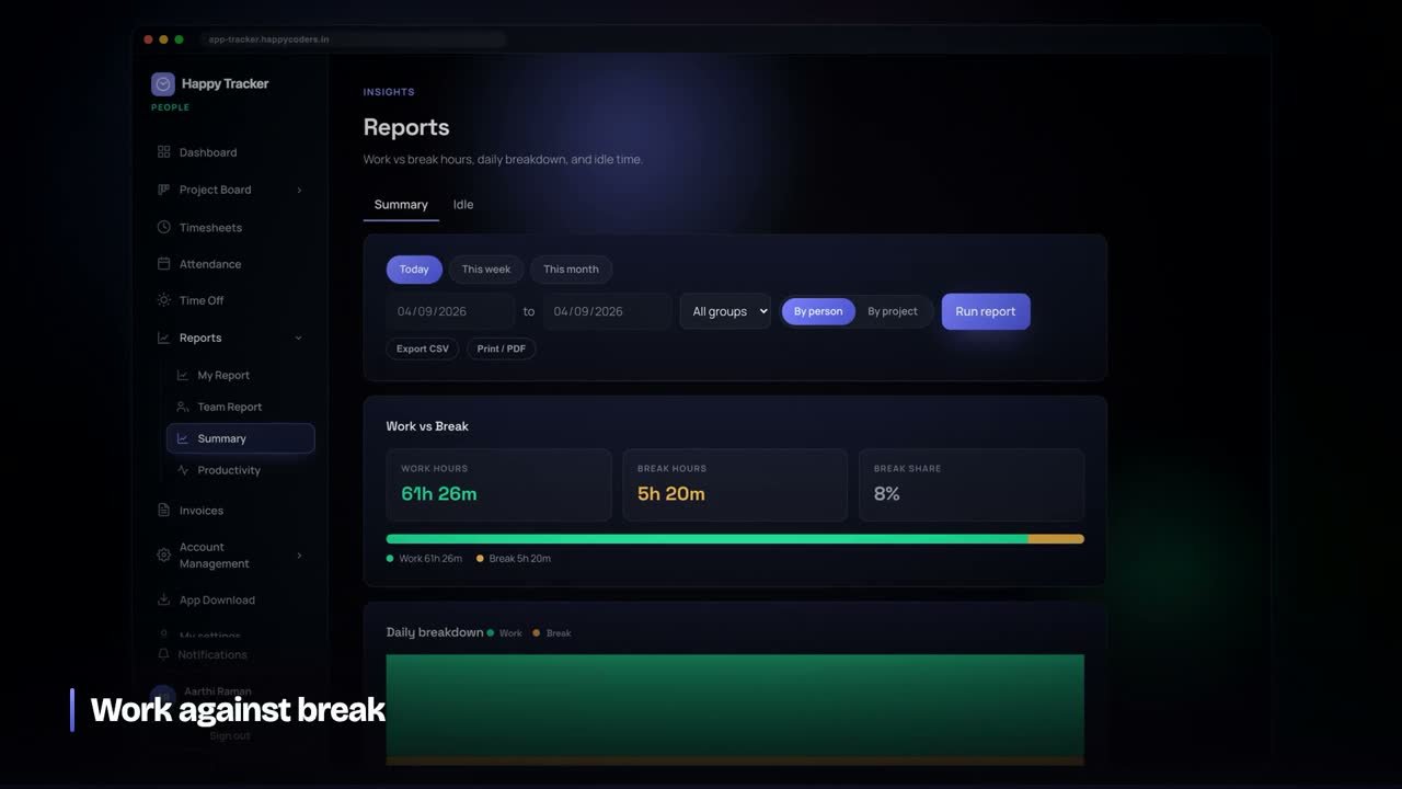 Hours grouped by project with the billable split