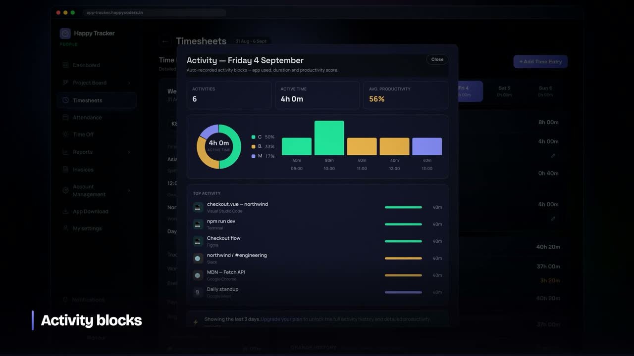 Happy Tracker activity per work session