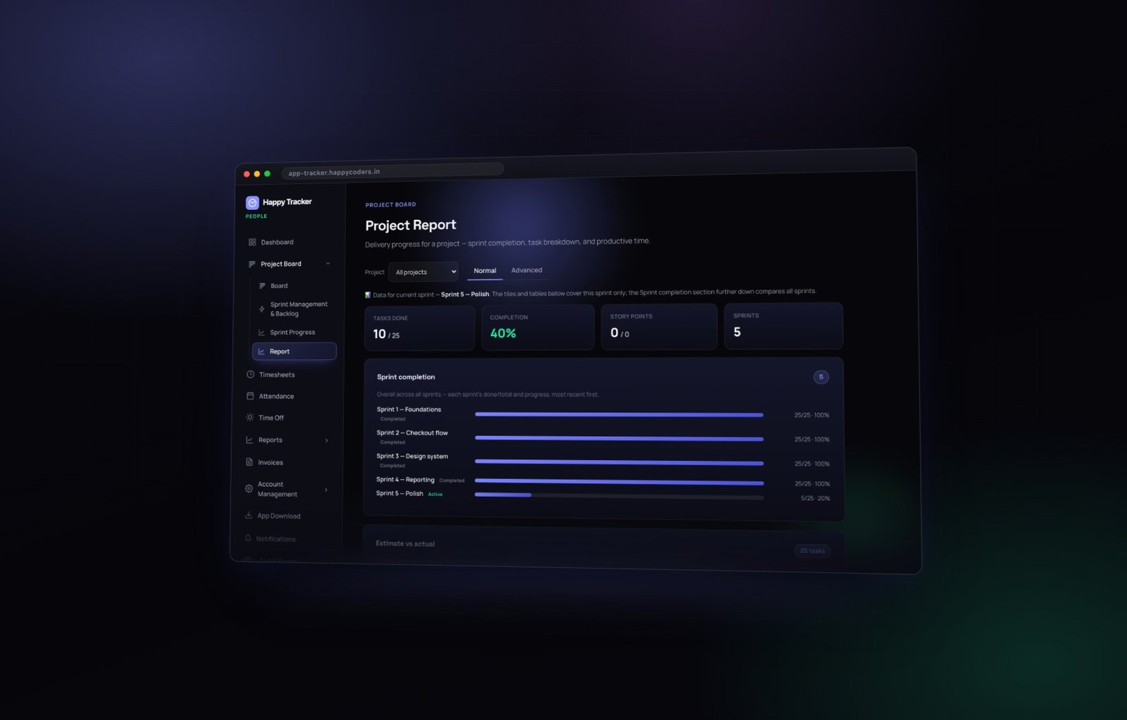The project report — estimate, actual and variance for every task in the sprint.