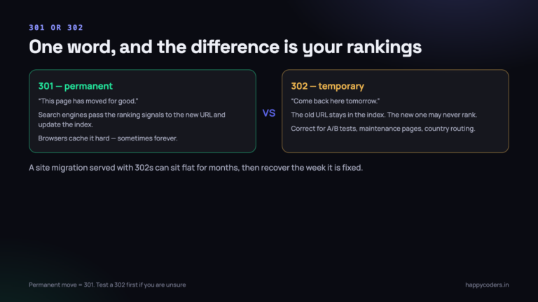 The difference between these two is what happens to your rankings over the following month.