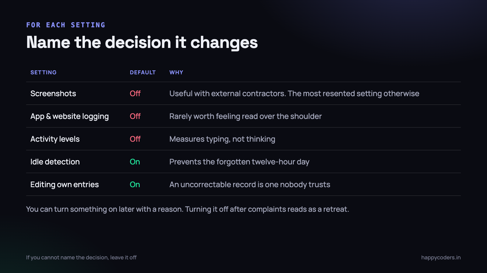 For each setting, name the decision it changes. If you cannot, leave it off.