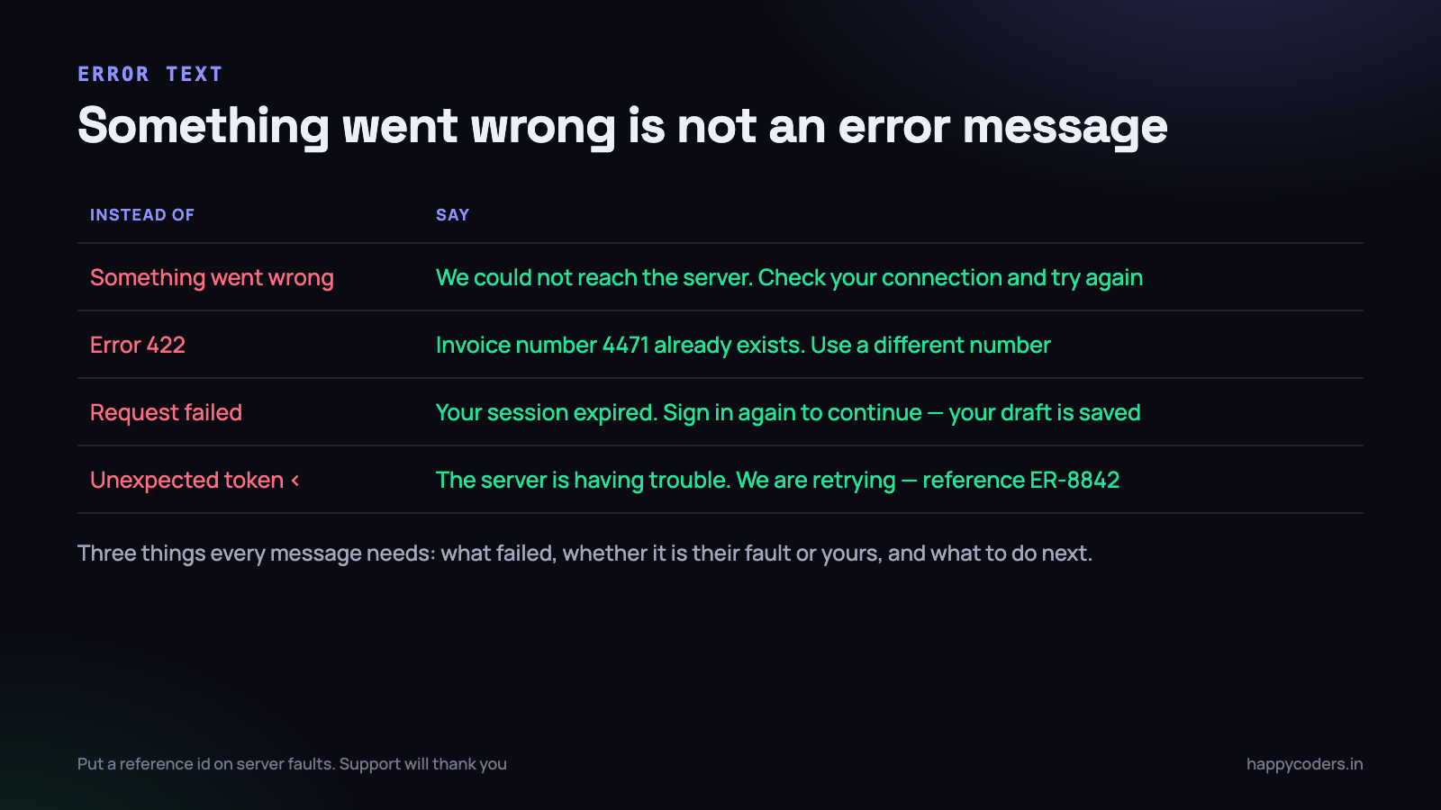 Each of these takes about thirty seconds to write and removes a support ticket.