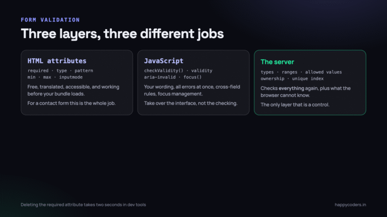 Three layers, three different jobs. Only the last one is a security control.