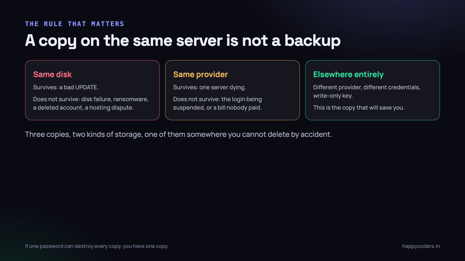 Three copies, two kinds of storage, and one somewhere you cannot delete by accident.