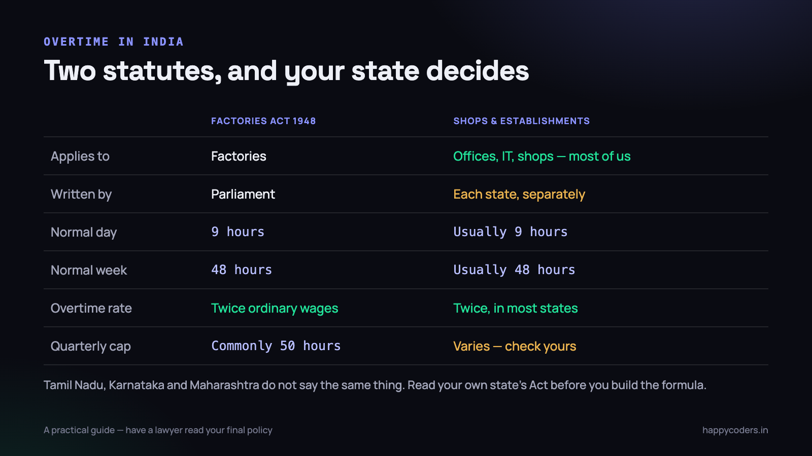 Two statutes cover almost everybody, and one of them is written separately by every state.