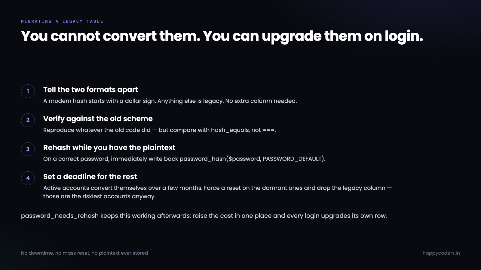Migrating md5 hashes to bcrypt on login, in four steps.