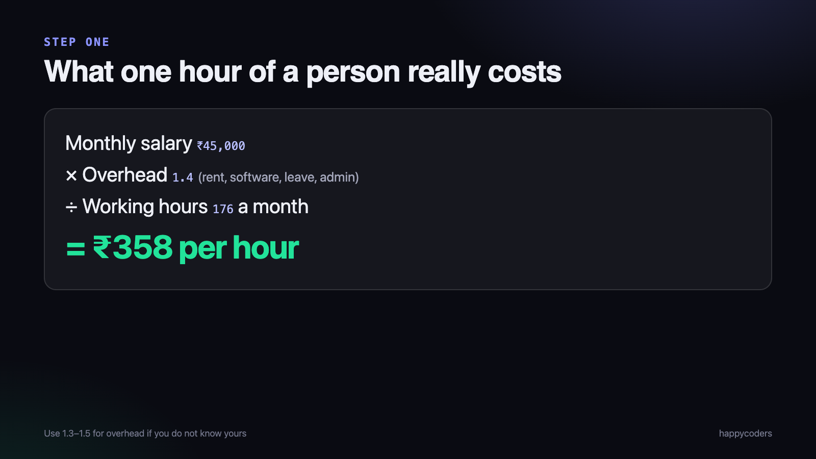 Working out the cost of one hour of a person