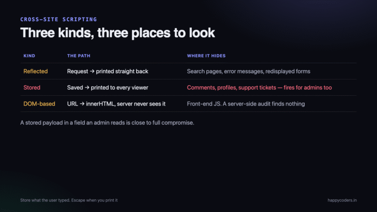 Three kinds of XSS, and where each one lives.