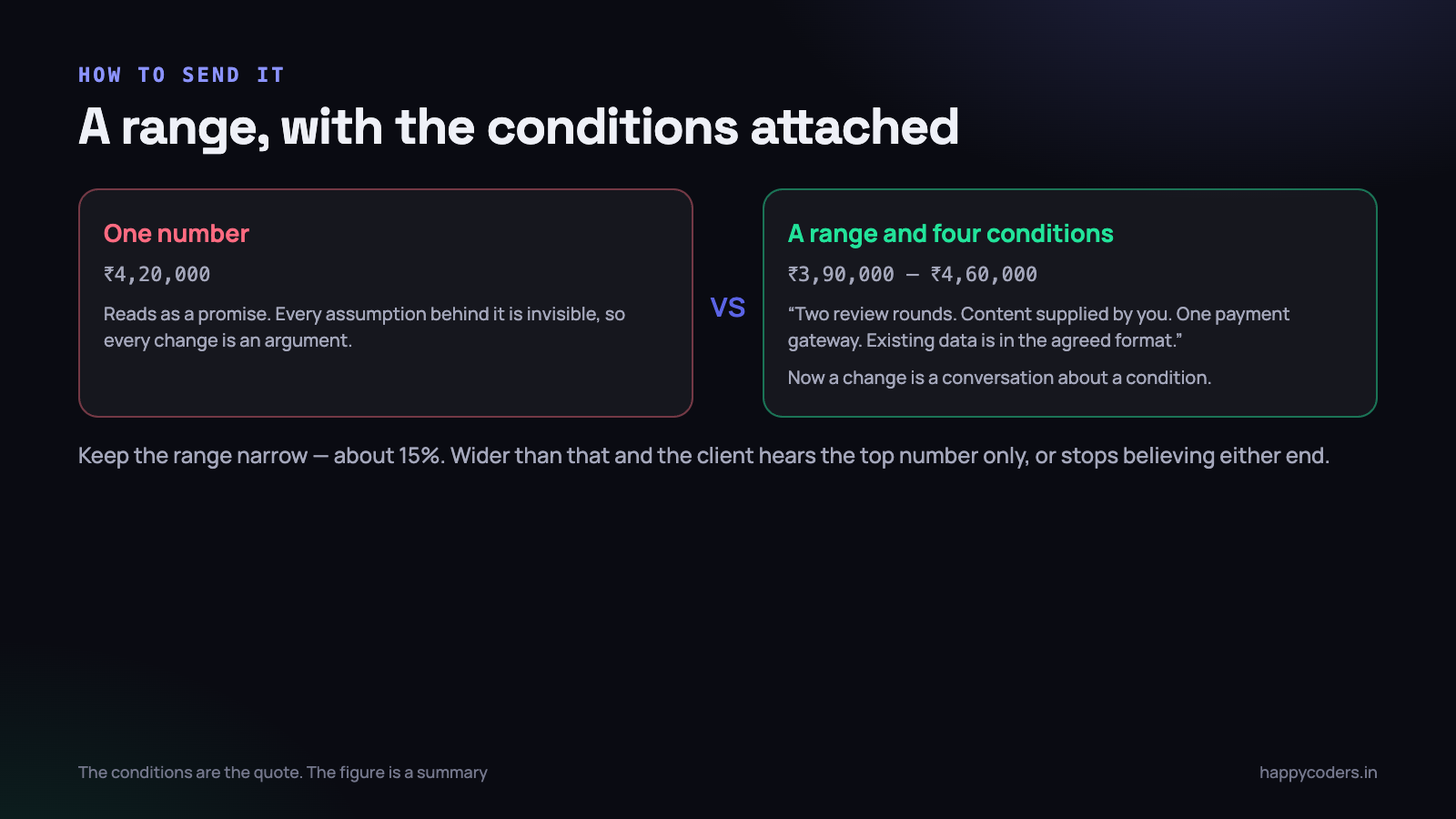 A range with conditions turns a scope change from an argument into a conversation.