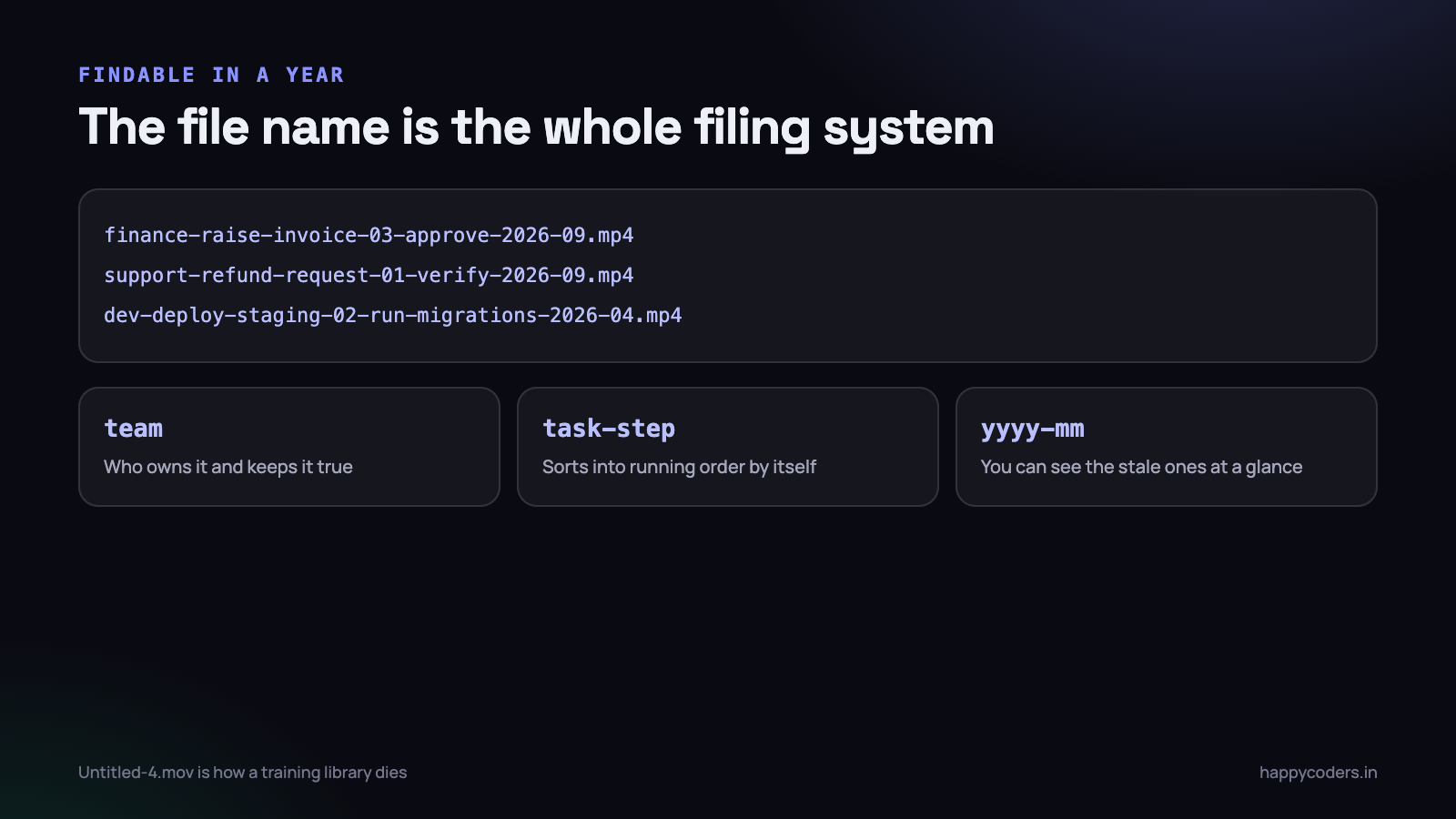 The file name carries the team, the task, the step order and the month. Nothing else is needed.