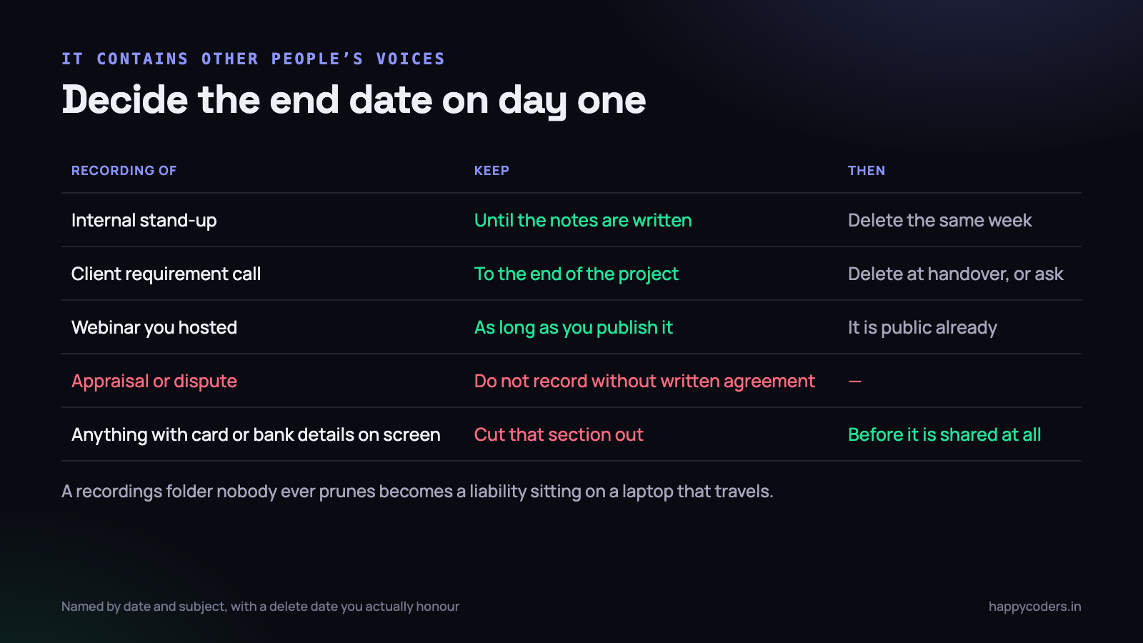 Decide the delete date at the moment you create the file, not when the disk fills up.
