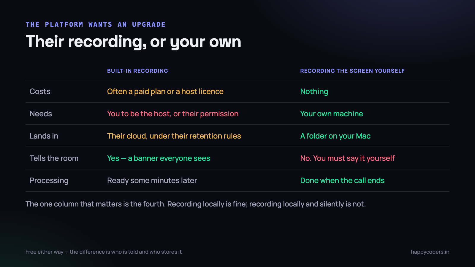 Both are legitimate. The difference that matters is the fourth row.