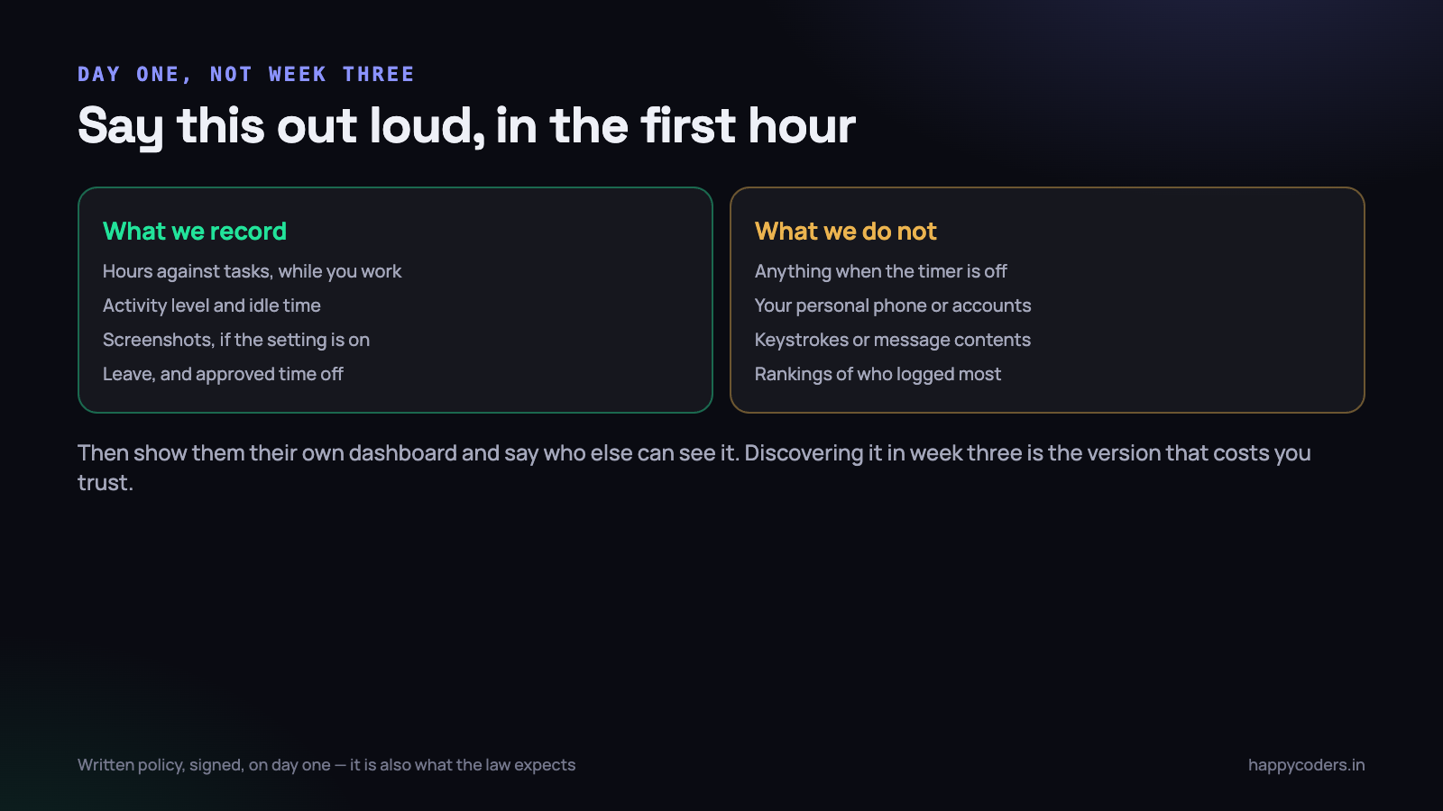 Say all of it, out loud, in the first hour. Then show them their own dashboard.