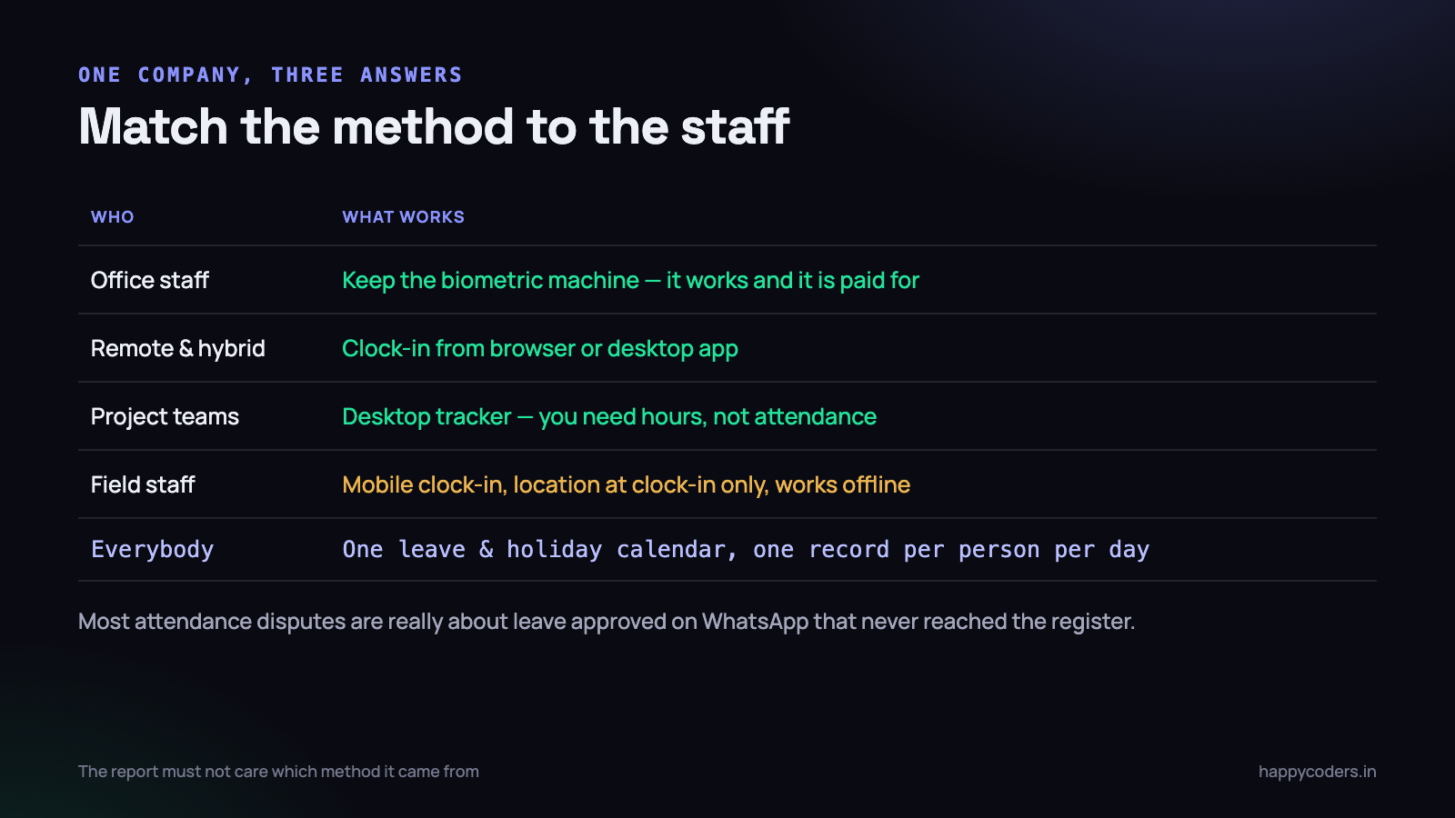 Match the method to the staff, not to the whole company.