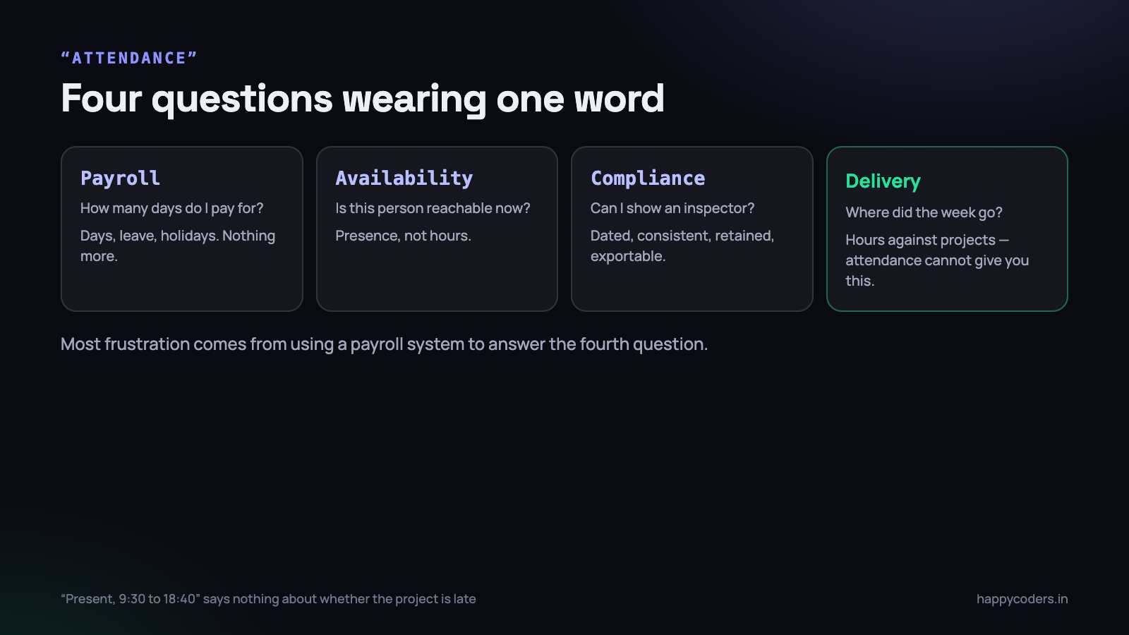 Four different questions live inside the word “attendance”.