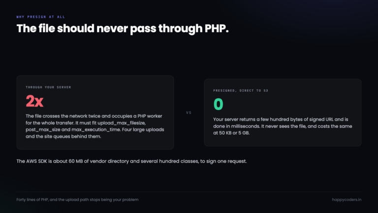 File passing through PHP compared with a presigned upload direct to S3.