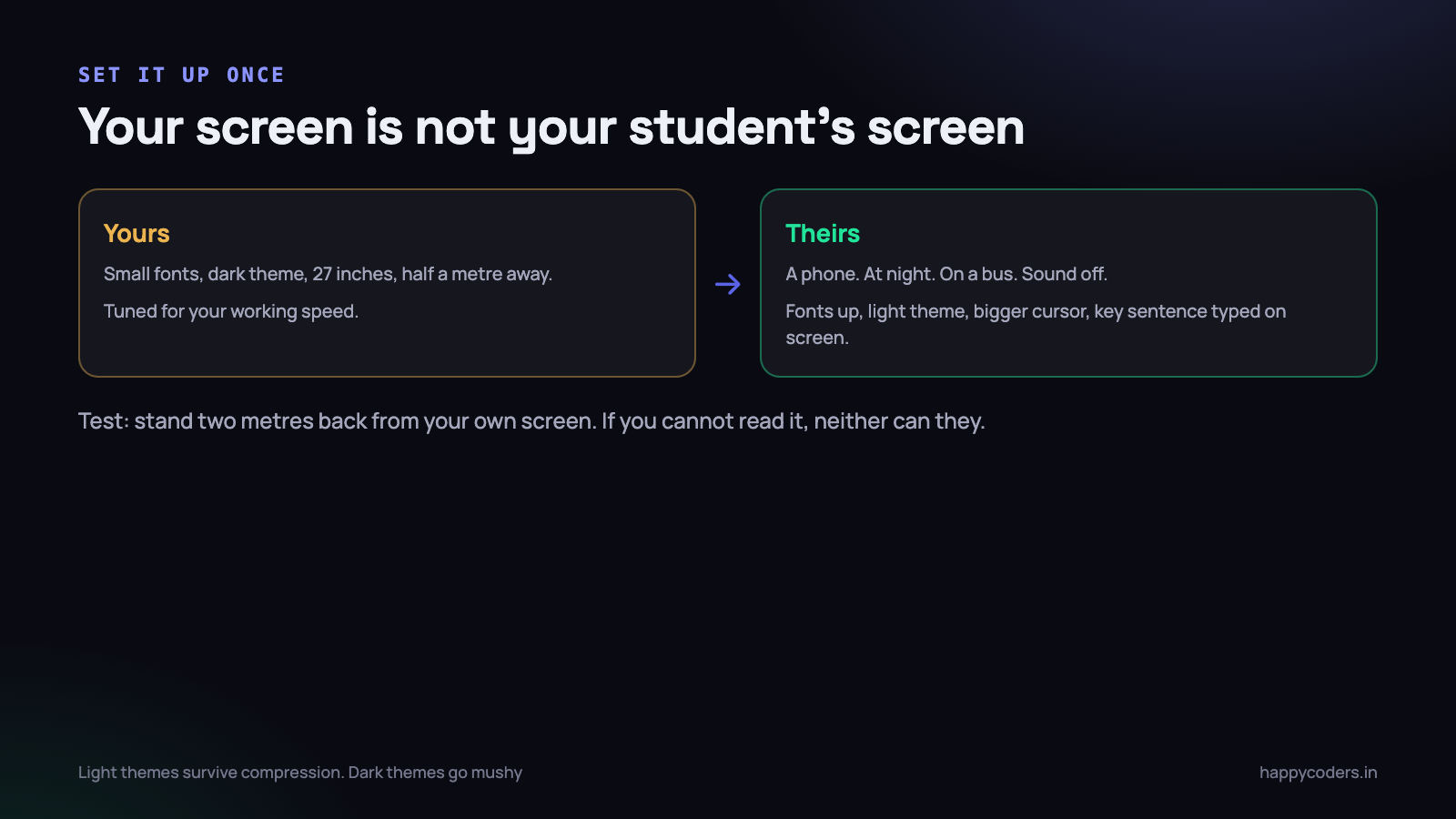Set the screen up once, and every lesson after that is easier.