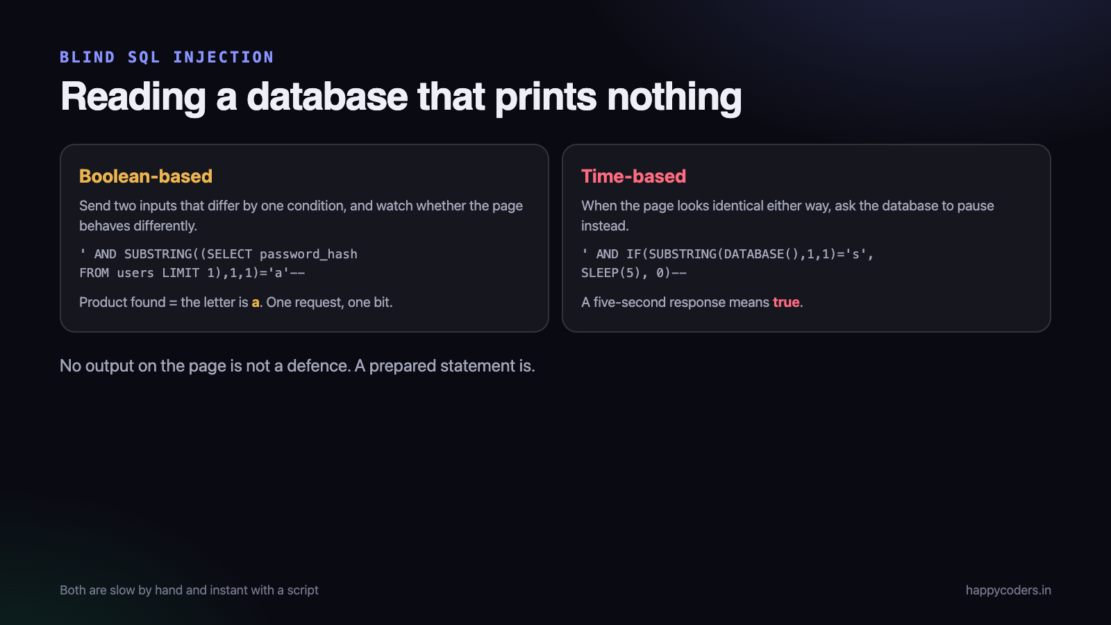 Boolean-based and time-based blind SQL injection