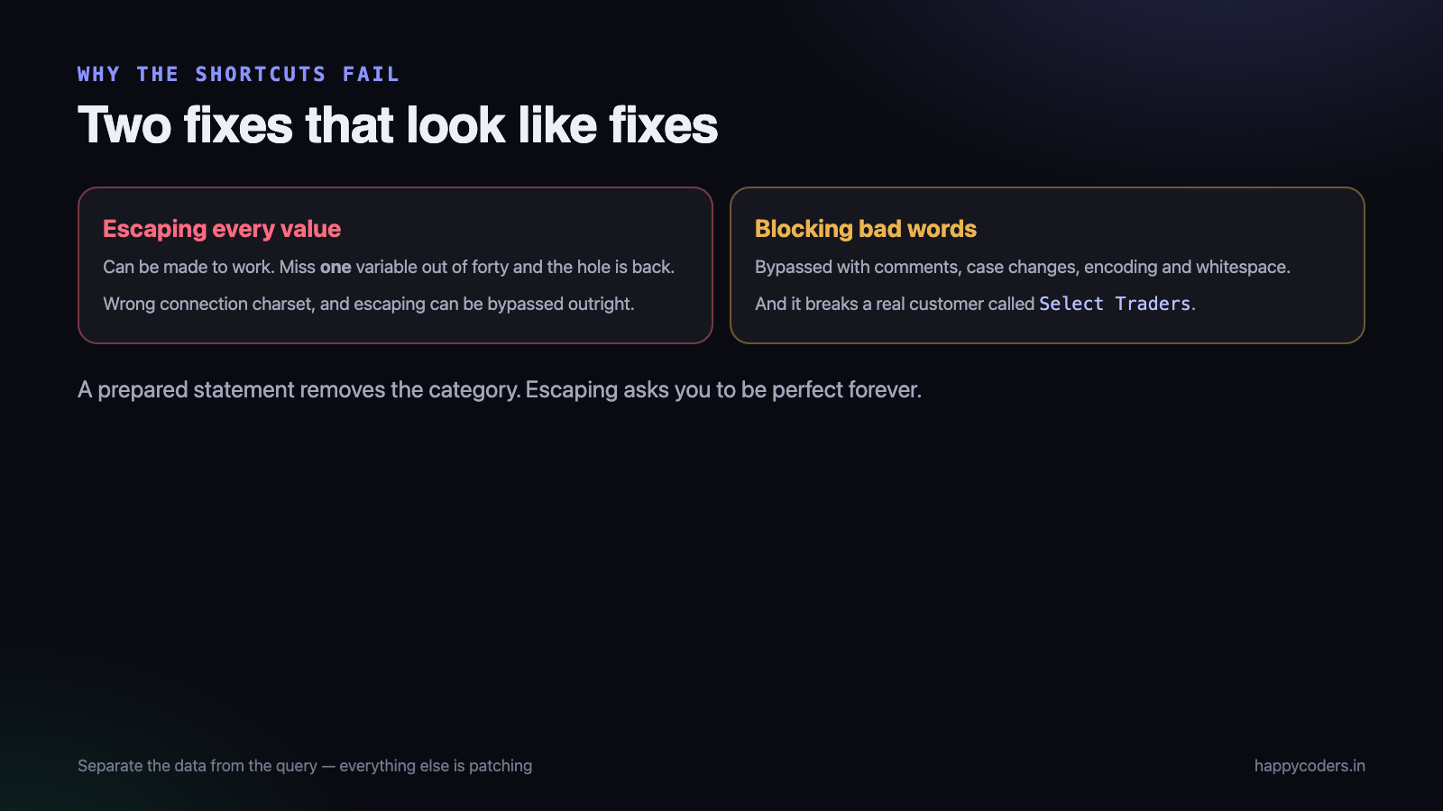 Why escaping and blocklists fail to stop SQL injection