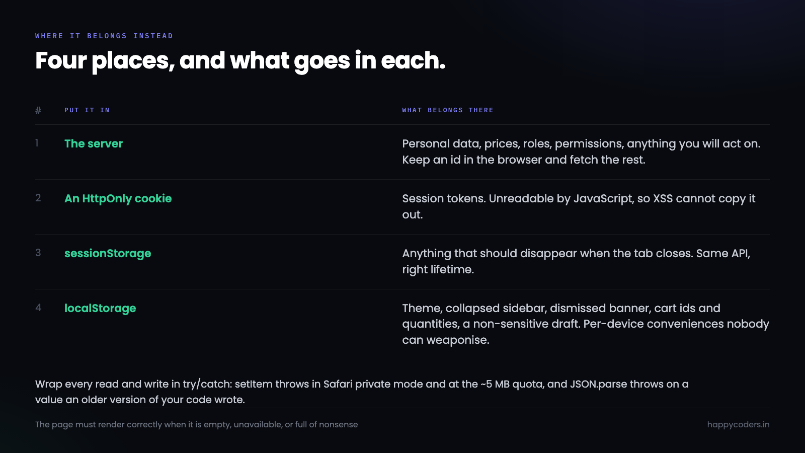 Where each kind of data belongs: server, HttpOnly cookie, sessionStorage or localStorage.