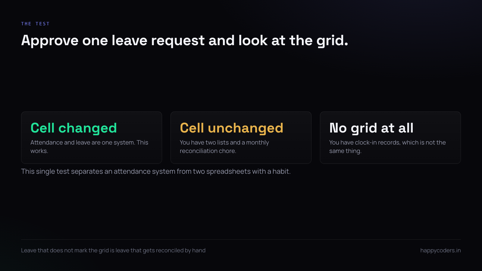 A test for whether attendance and leave are genuinely one system