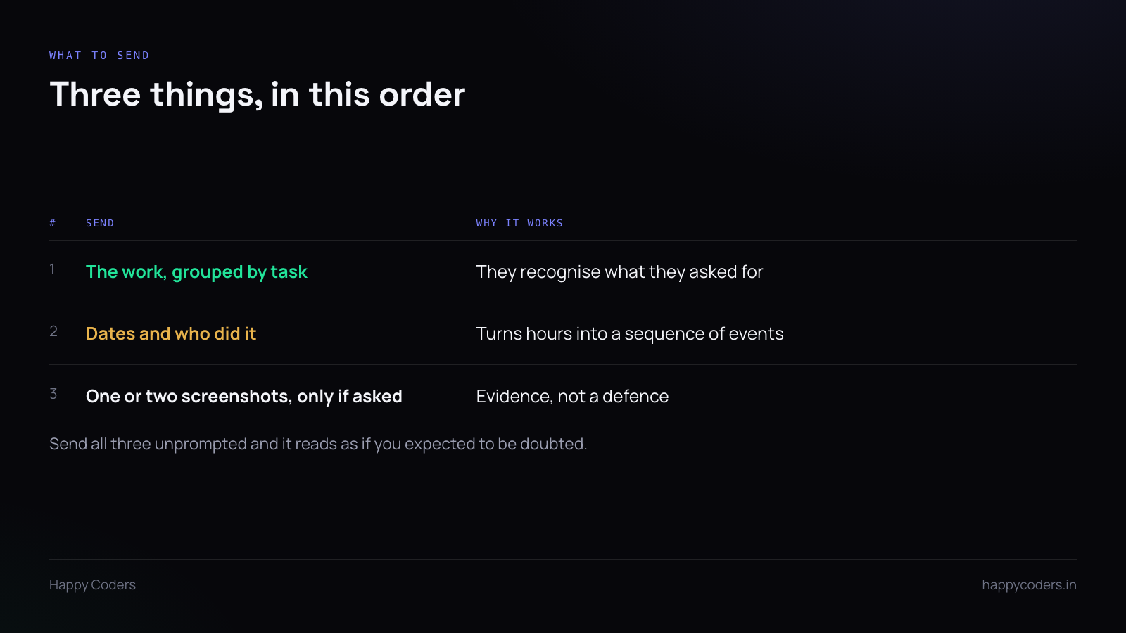 Table of three things to send when a client queries an invoice