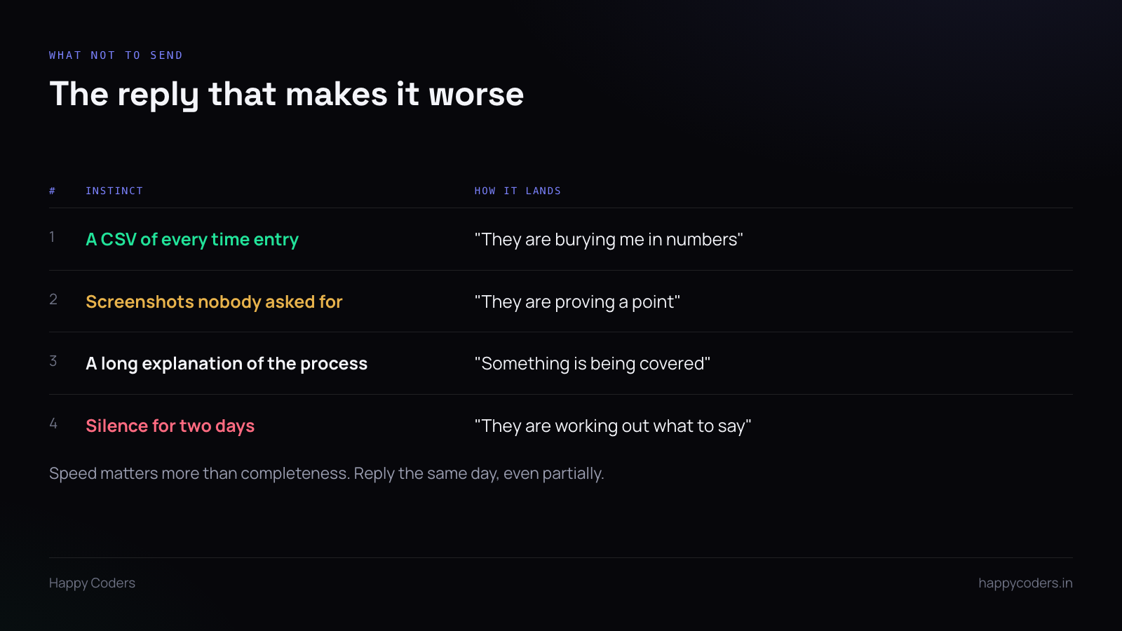 Table of unhelpful responses to an invoice query