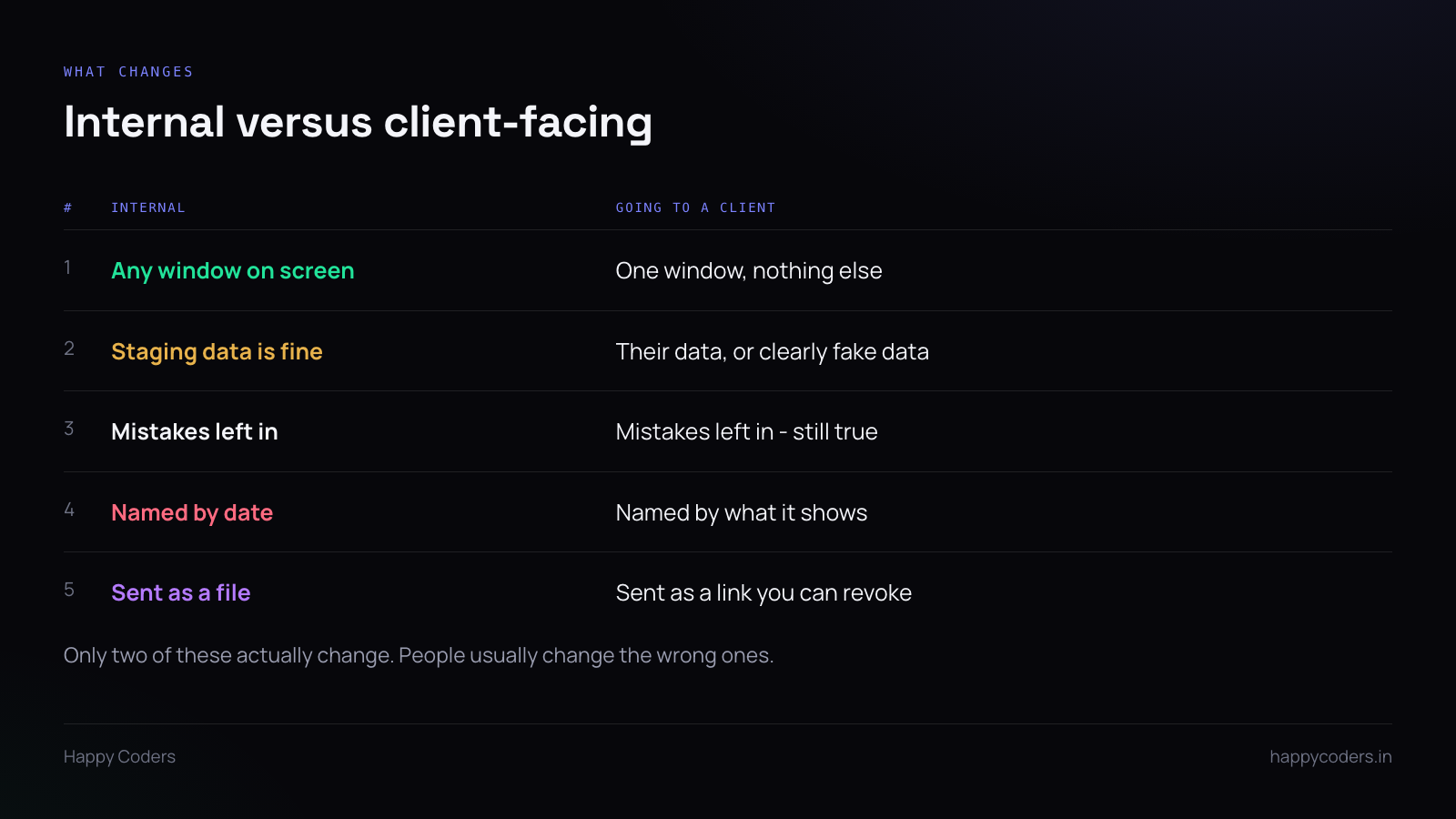 Table comparing internal and client-facing screen recordings