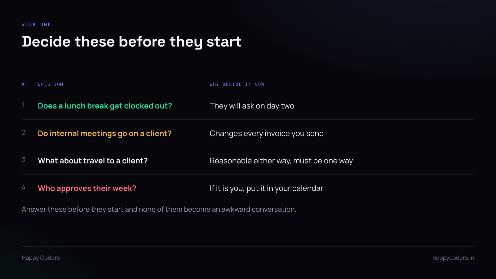 Table of four tracking policy decisions to make before a first hire starts