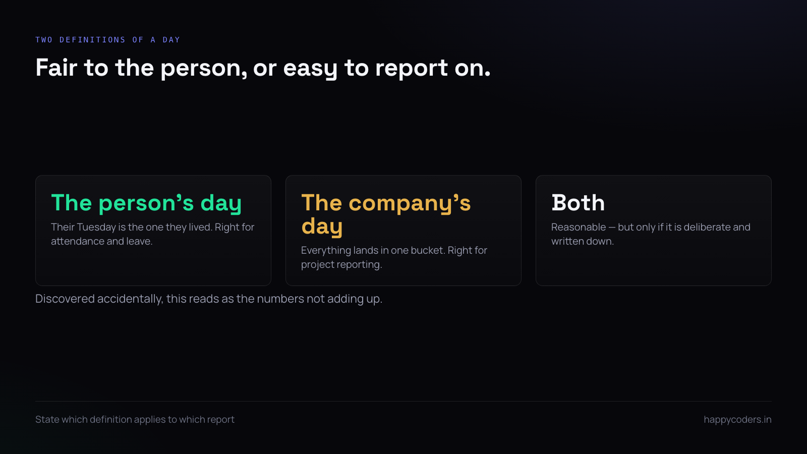 Two definitions of a working day across time zones and where each is right