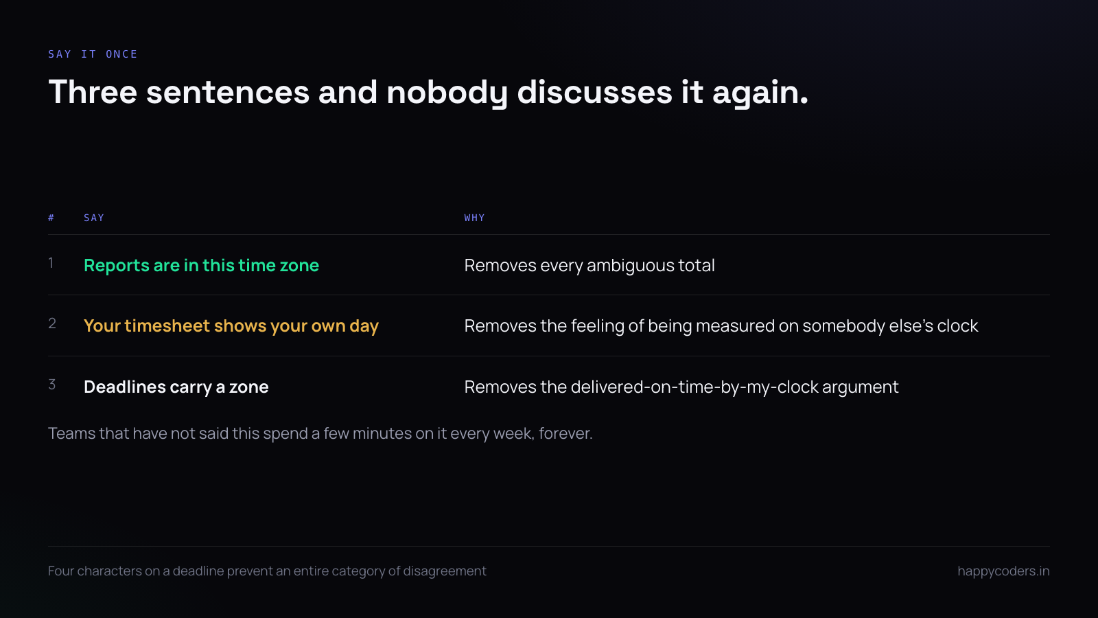 Three sentences to tell a distributed team about time zones