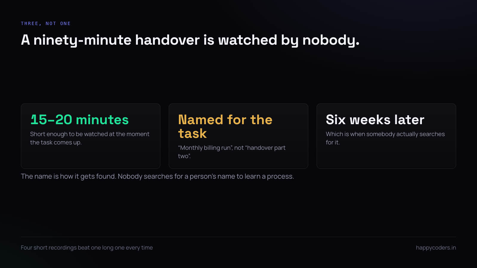 Why several short handover recordings work better than one long one