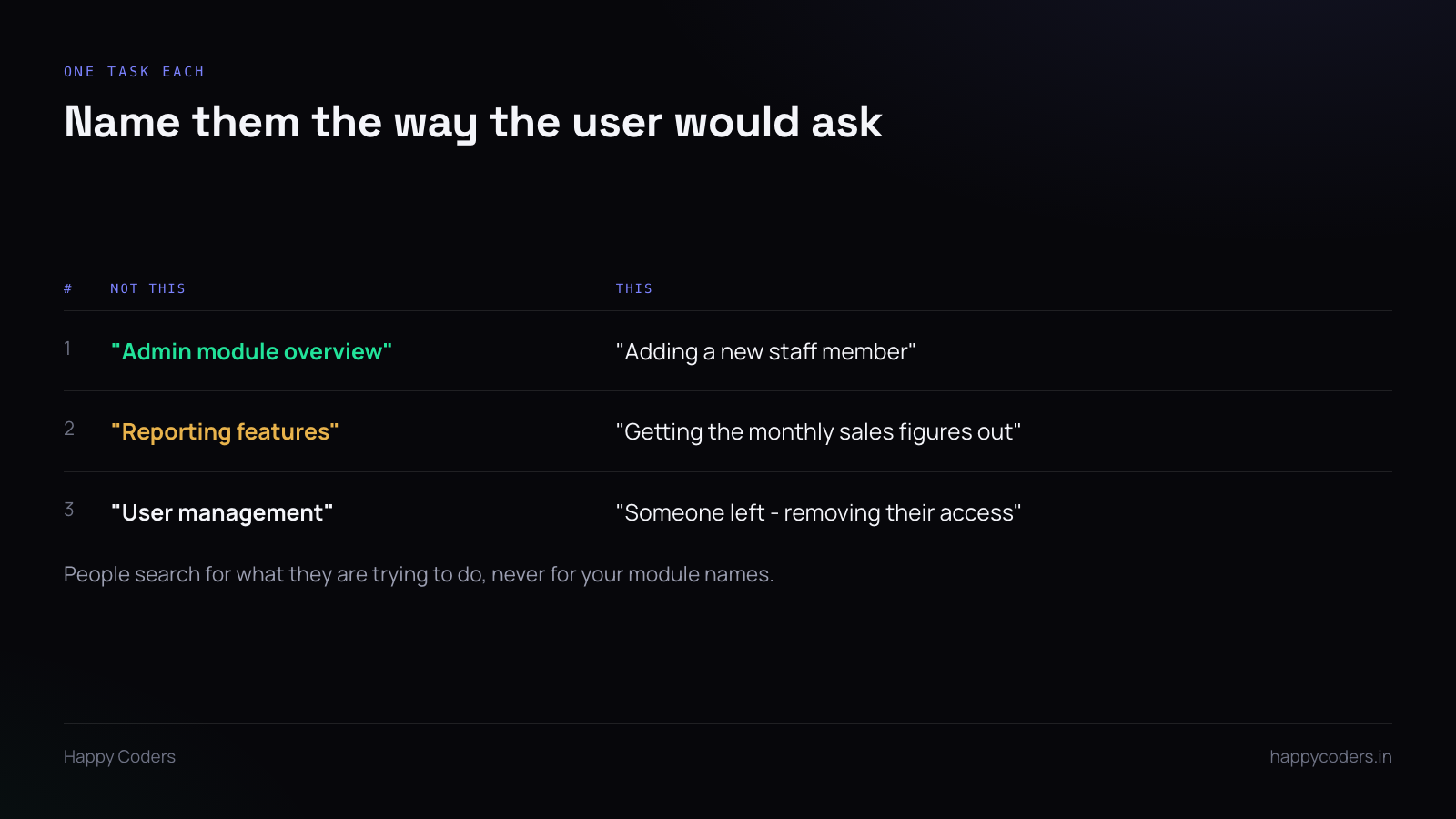 Table showing how to name how-to recordings by task rather than module