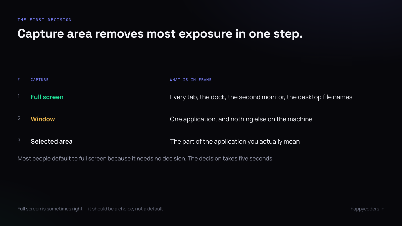 Three screen capture areas and what each one includes