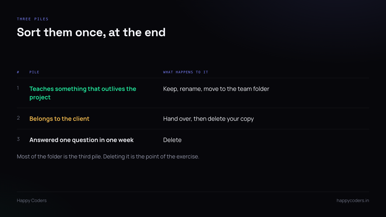Table of three categories for sorting project recordings