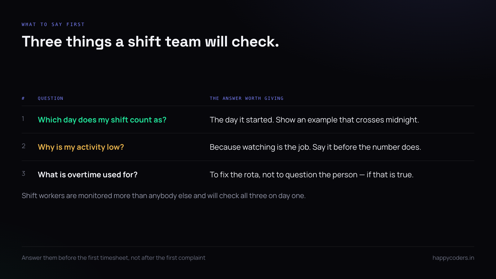 Three questions shift workers ask about time tracking and the answers to give
