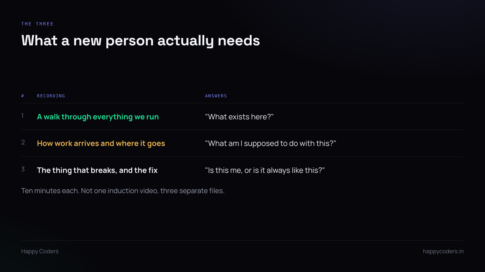 Table of three onboarding recordings and the questions they answer