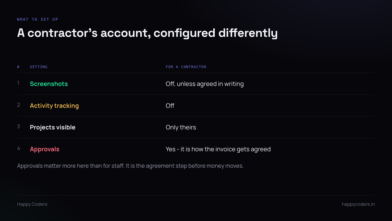 Table of settings to configure differently for contractor accounts