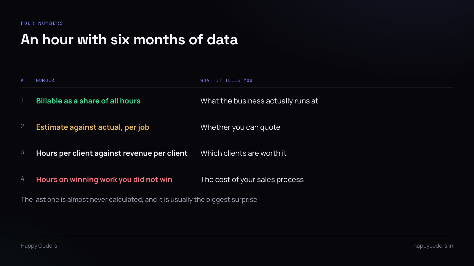 Table of four metrics to calculate from six months of time data